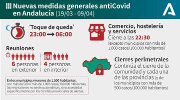 NUEVAS MEDIDAS GENERALES ANTI-COVID ANDALUCIA 19/03 - 09/04